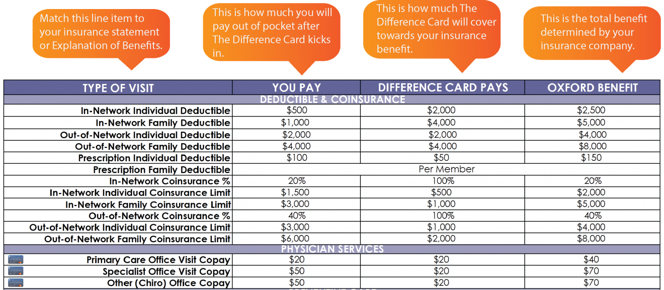 New member welcome kits and guides the difference card