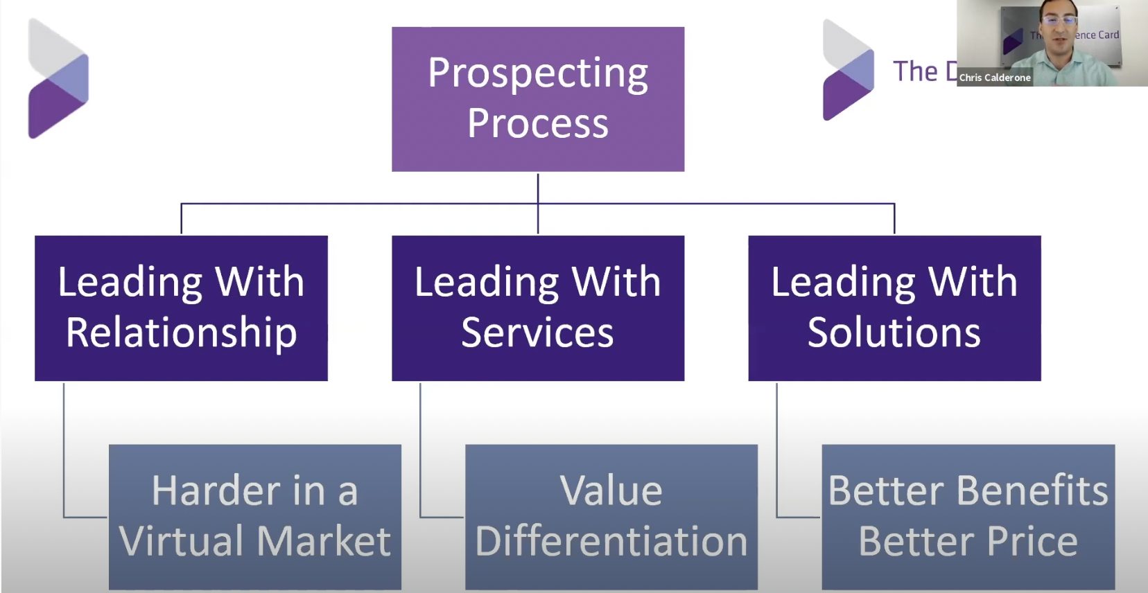 Prospecting chart screenshot from The Difference Card webinar