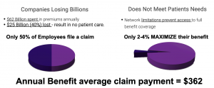 Common problems with dental insurance benefits