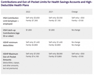 Table showing out-of-pocket max for HSAs and HDHPs