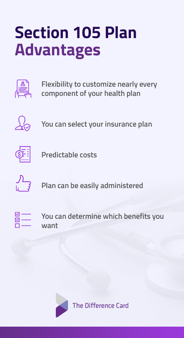 Section 105 plan advantages