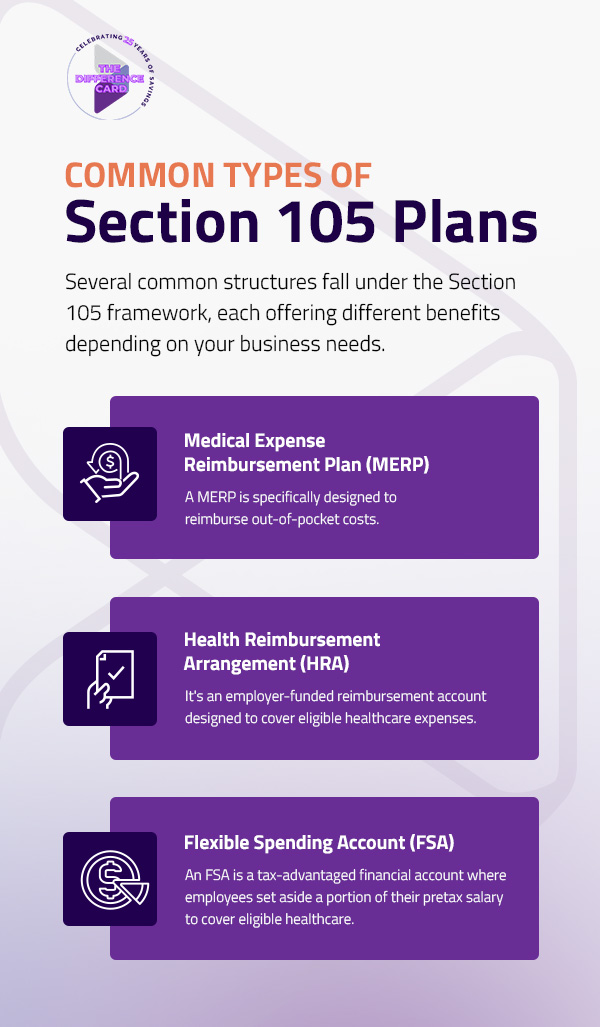 common types of section 105 plans