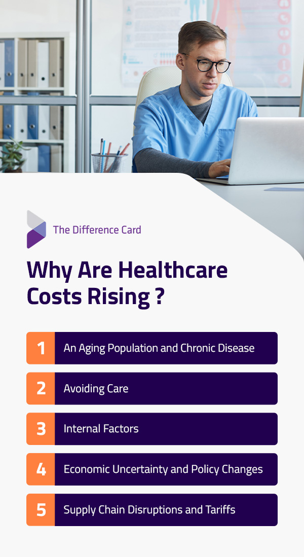 why are healthcare costs rising infographic