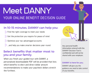 DANNY The Decision Guide at The Difference Card