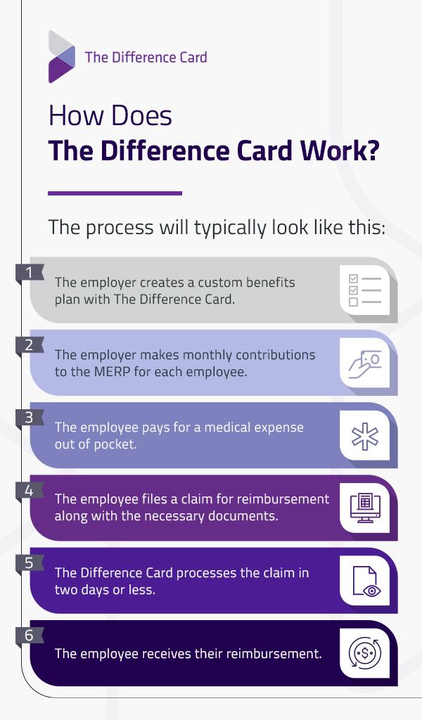 how does the difference card work infographic