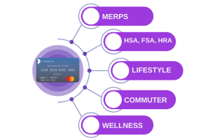 Load multiple solutions onto one Difference Card