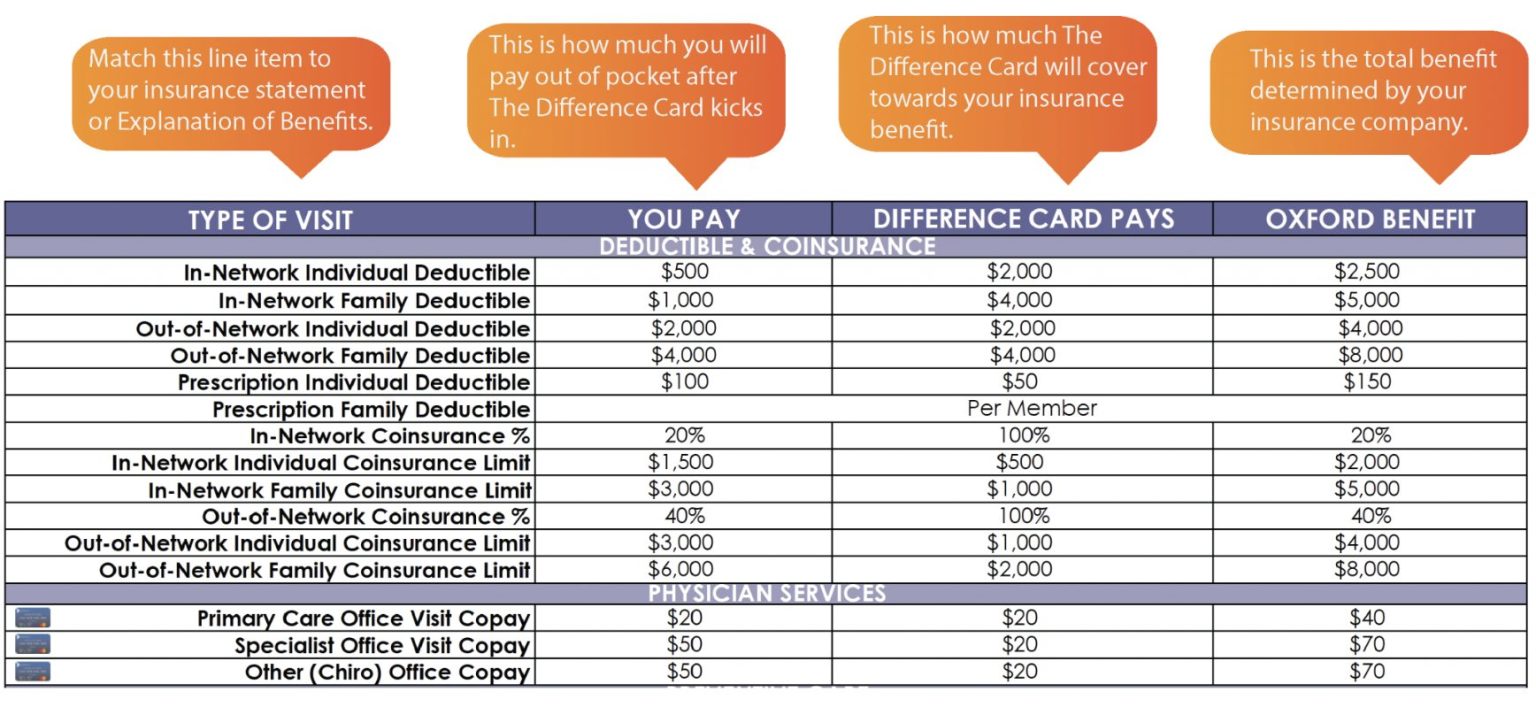 How Does The Difference Card Work? The Difference Card
