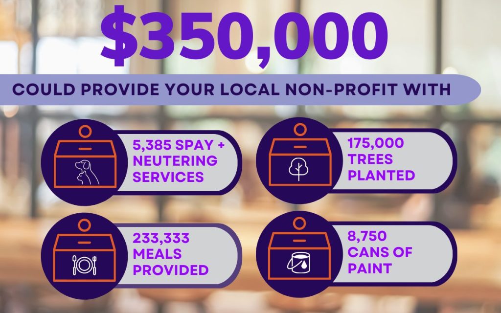 Non-Profit Savings Infographic