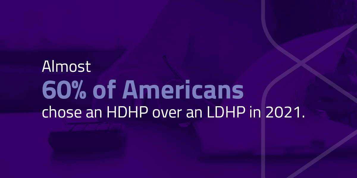 60% of Americans chose an HDHP over an LDHP in 2021