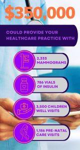 Infographic for what healthcare practices could do with $350,000 in healthcare savings