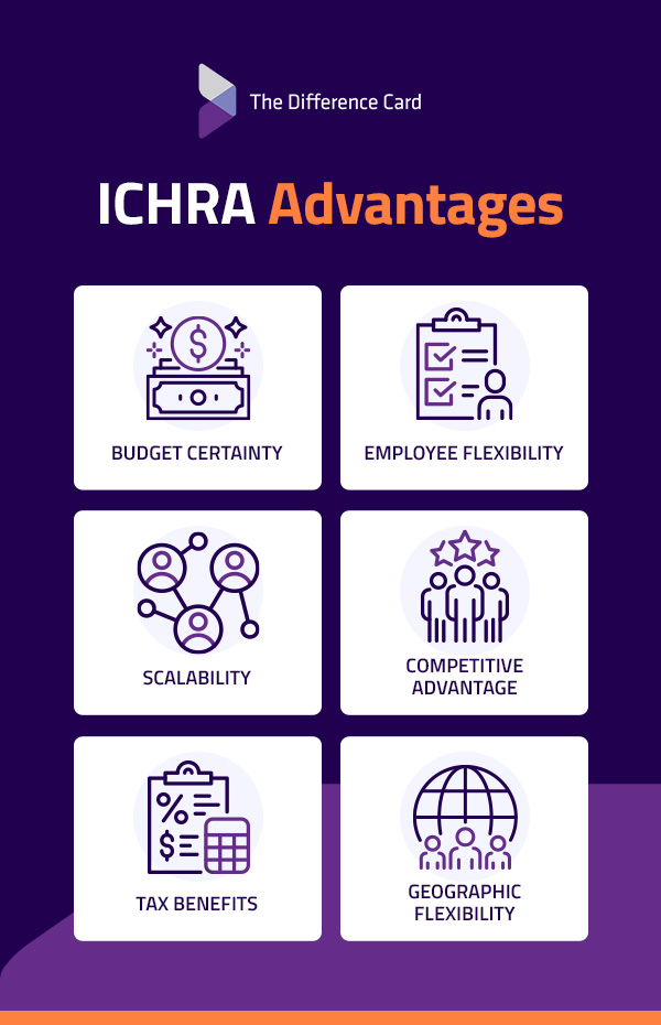ICHRA Advantages