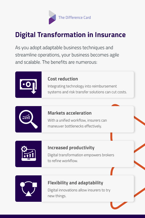 Digital Transformation Insurance 