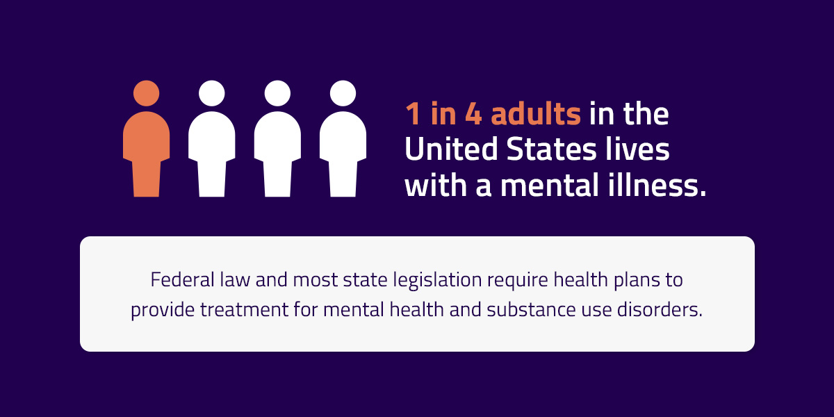 1 in 4 adults in the US live with mental illness