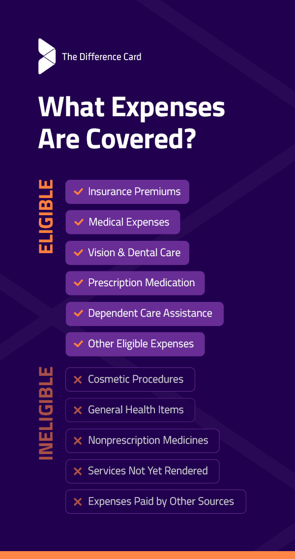 What expenses are covered?