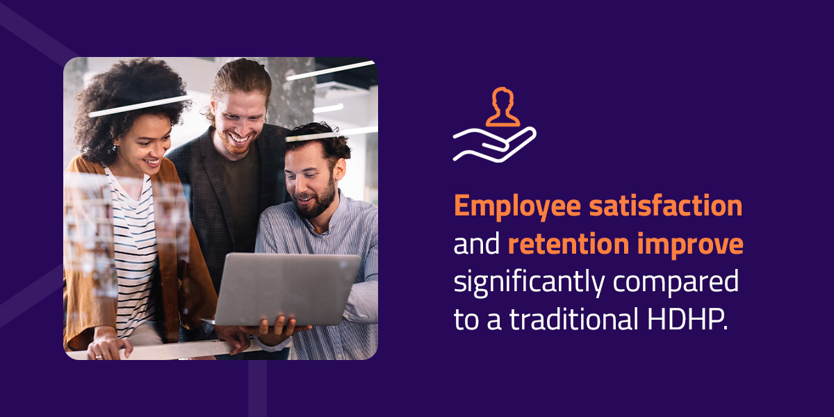 employee satisfaction and retention improve significantly