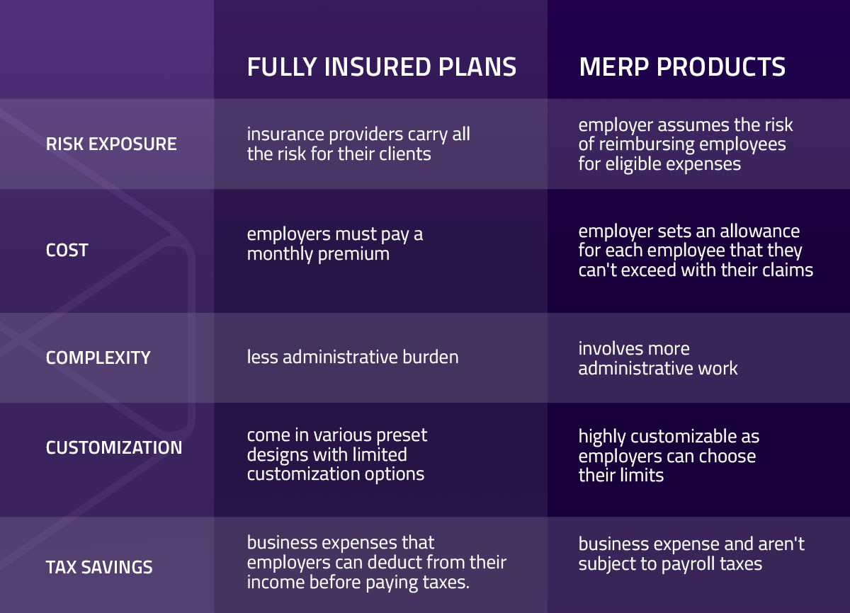 comparison chart between merps and FIPs