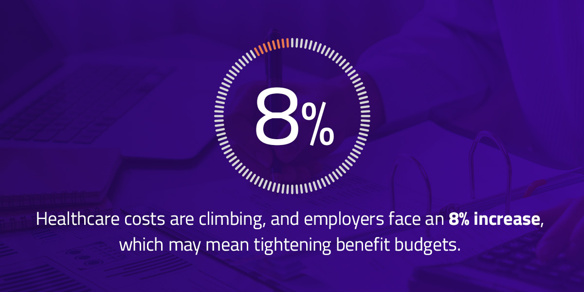 employers face 8% increase in healthcare costs