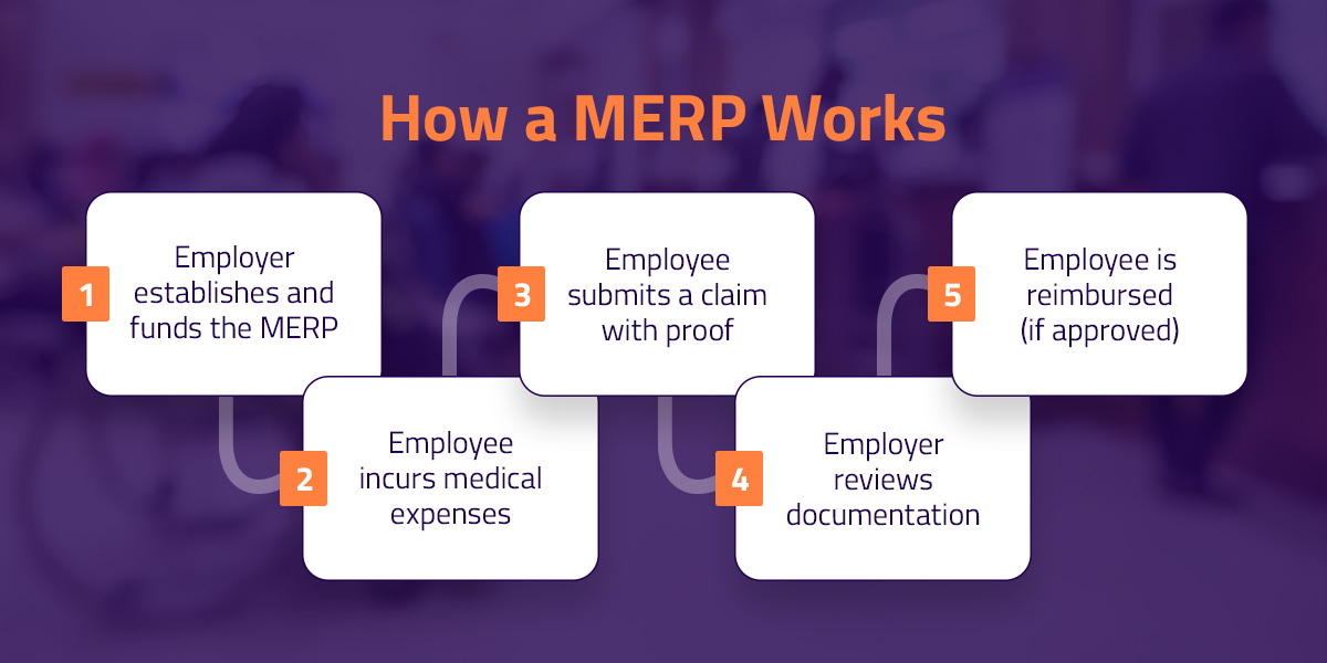how a merp works