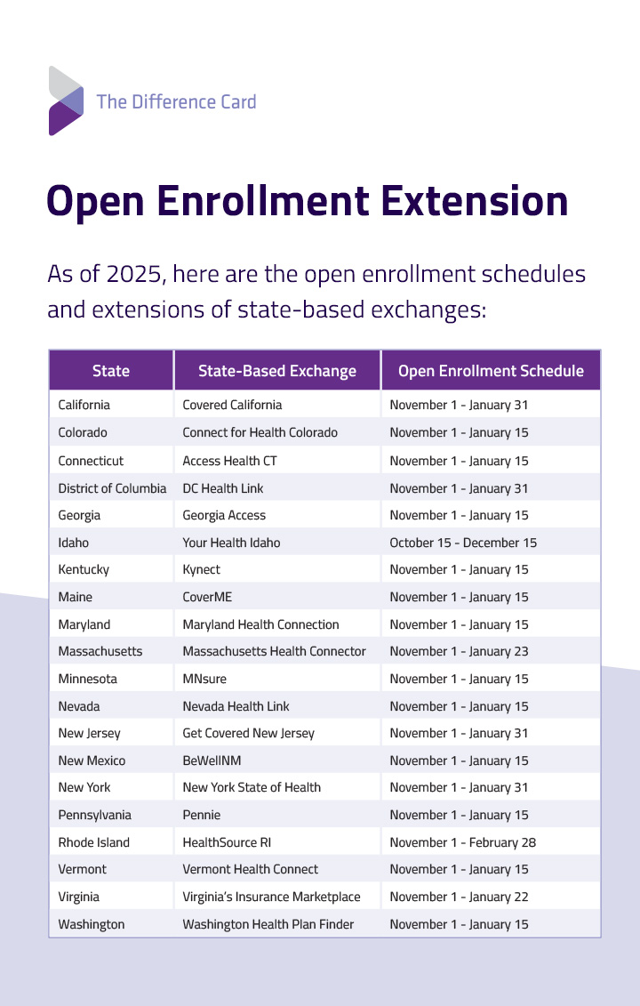 Open enrollment extensions as of 2025