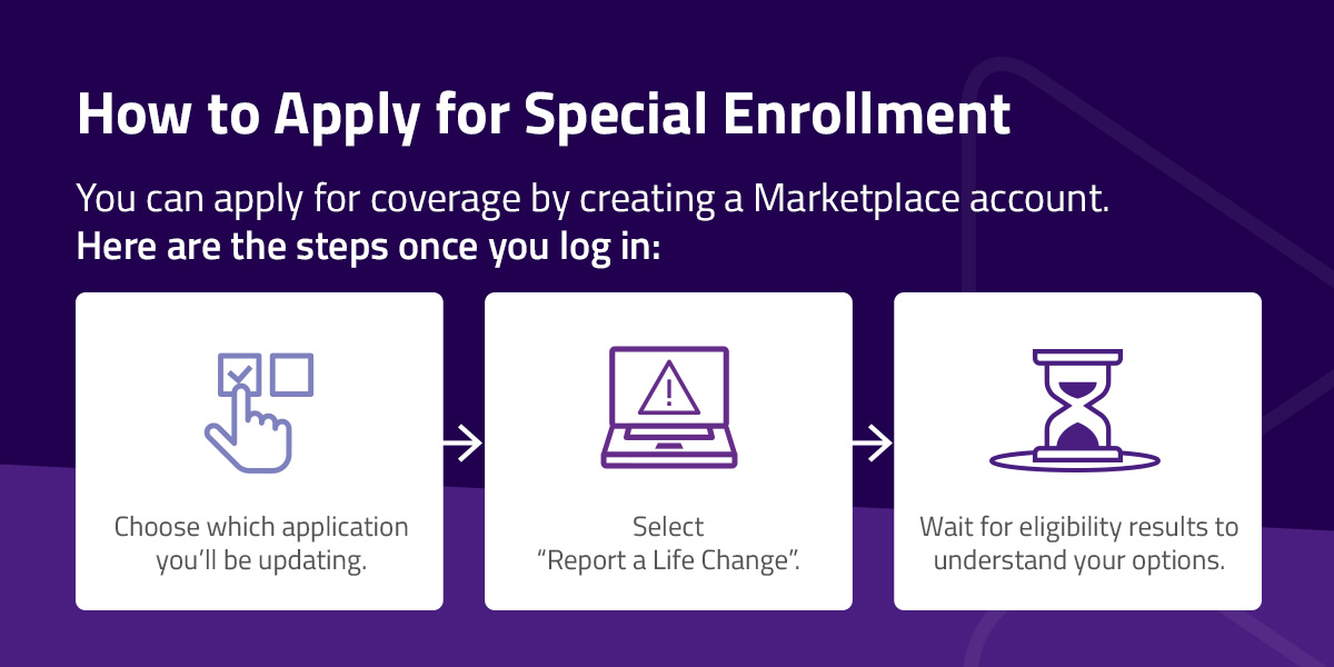 how to apply for special enrollment
