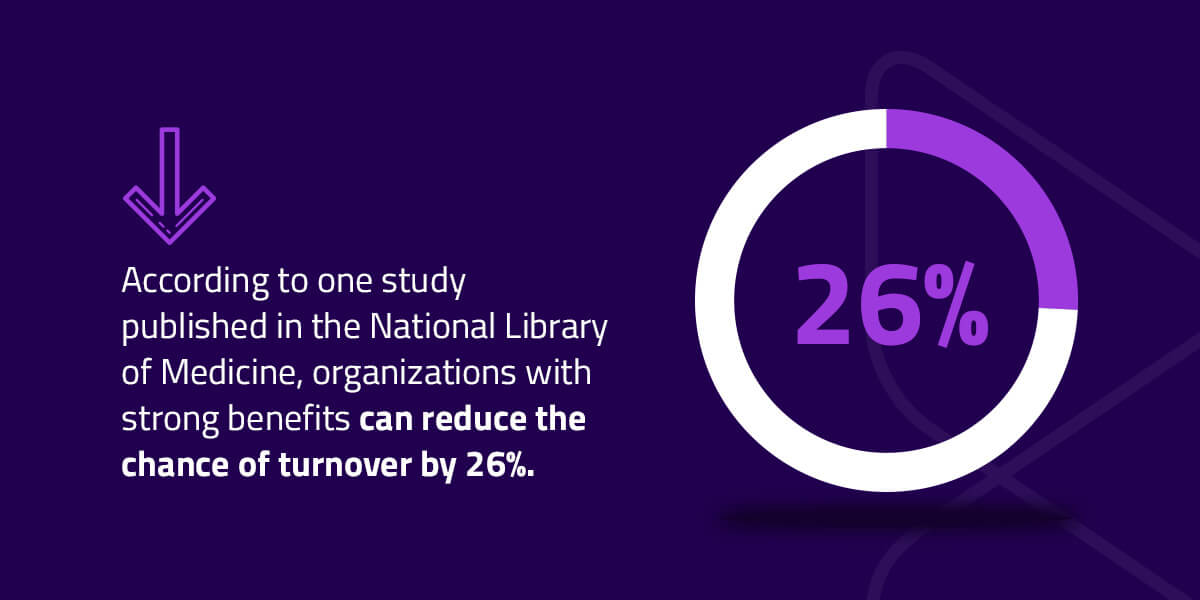 strong benefits can reduce turnover by 26%