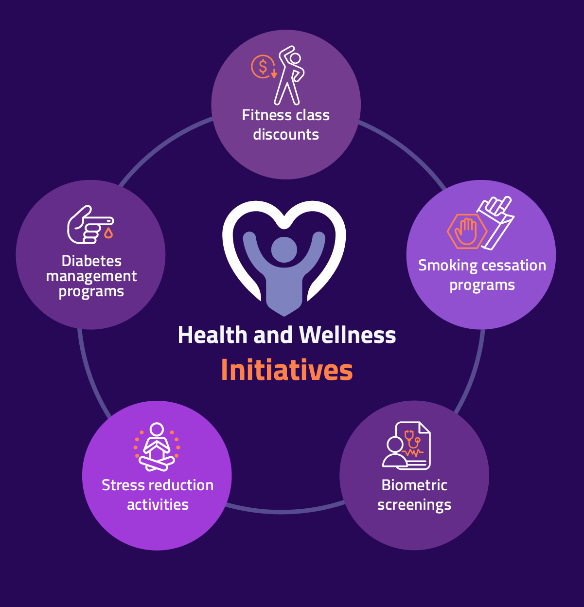 health and wellness initiatives 