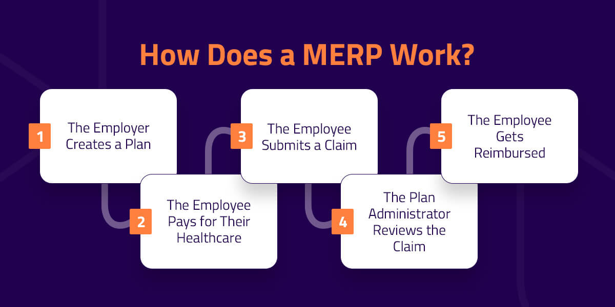 how does a merp work infogrpahic