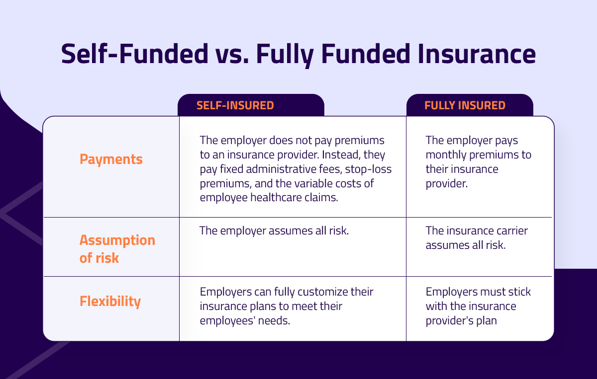 self-funded vs fully funded insurance