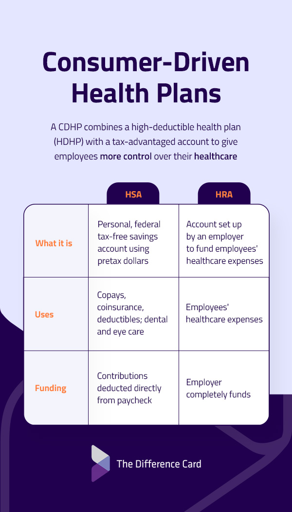 consumer driven health plans infographic