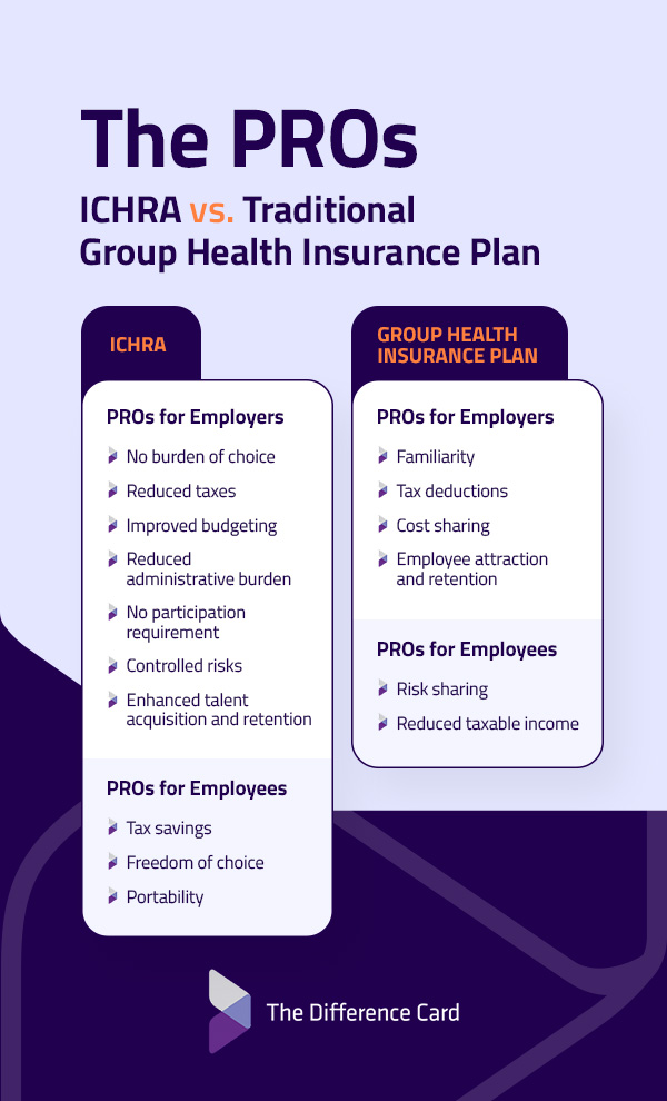 the pros of ichra health insurance 