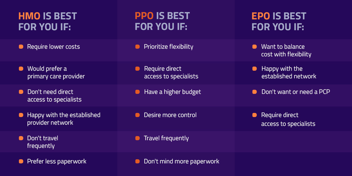 HMO vs PPO vs EPO infographic