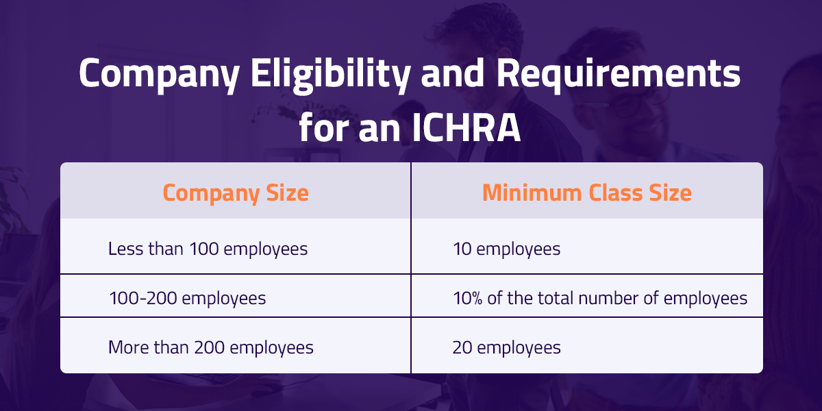 Company Eligibility and Requirements for an ICHRA