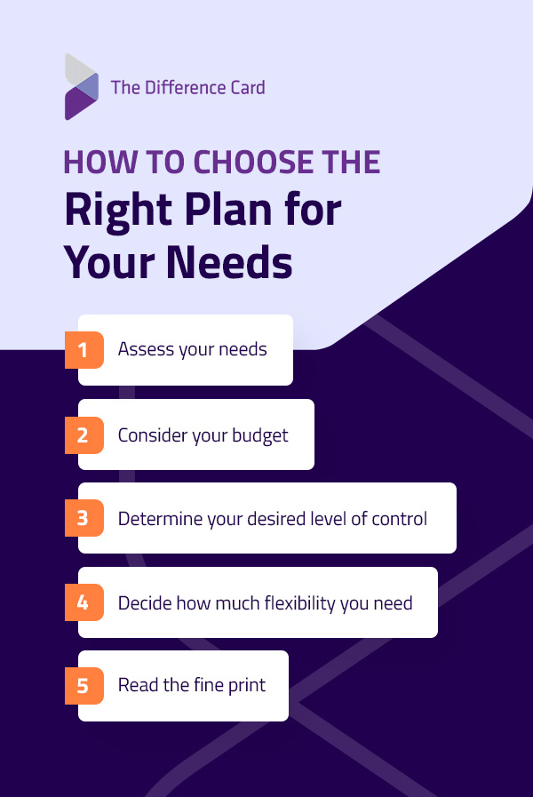 Choosing the right plan for your needs