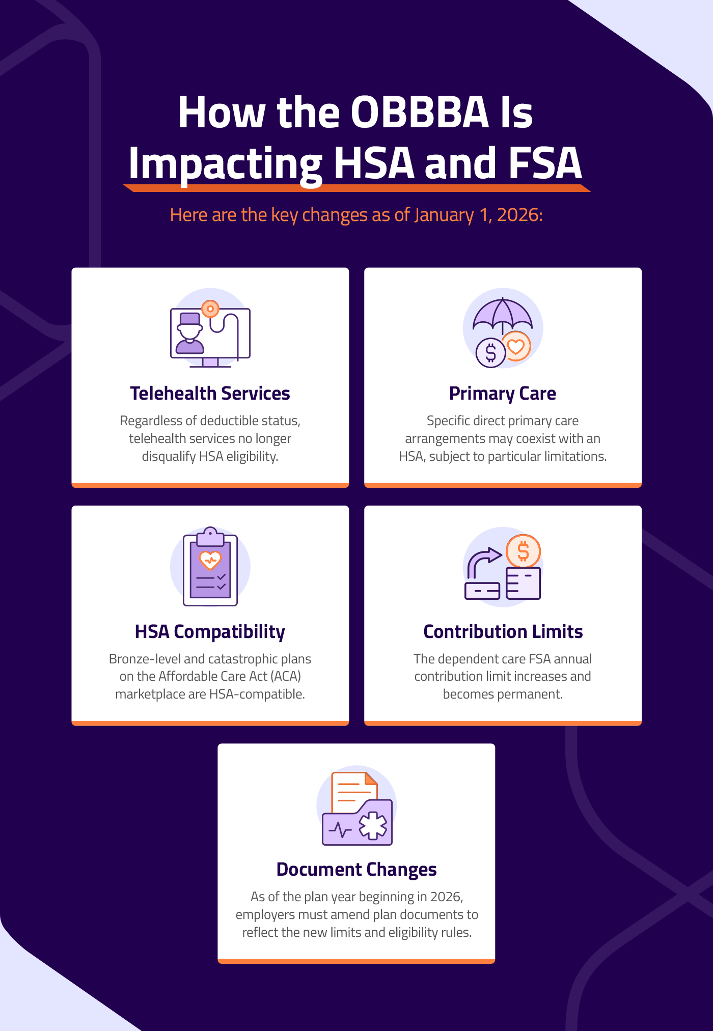How the OBBA is impacting HSA & FSA