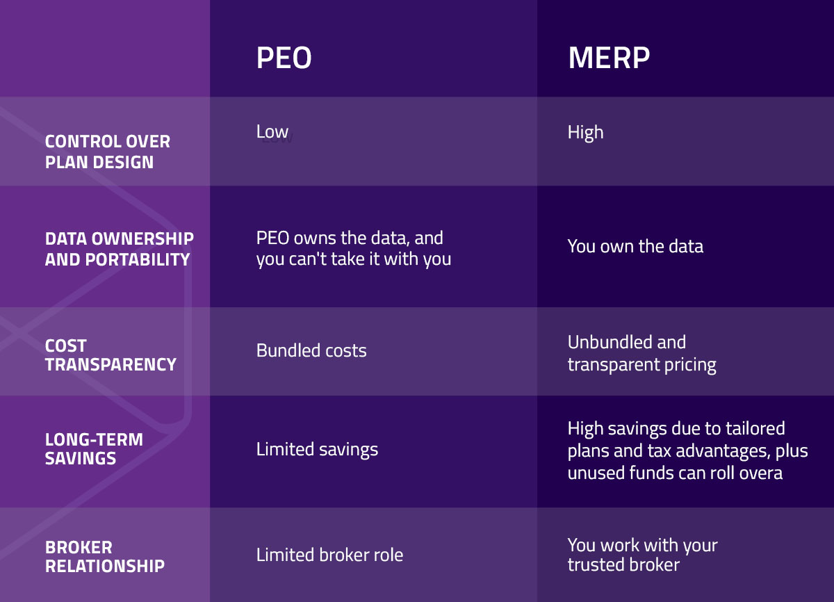 peo vs merp infographic