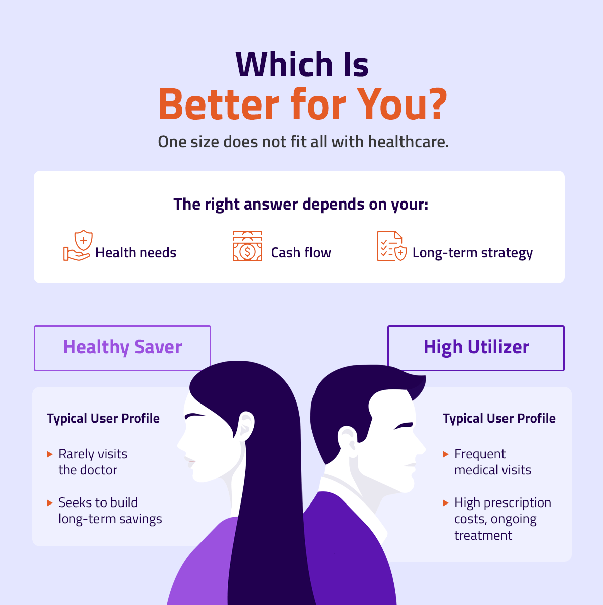 which is better for you, an HSA or HRA