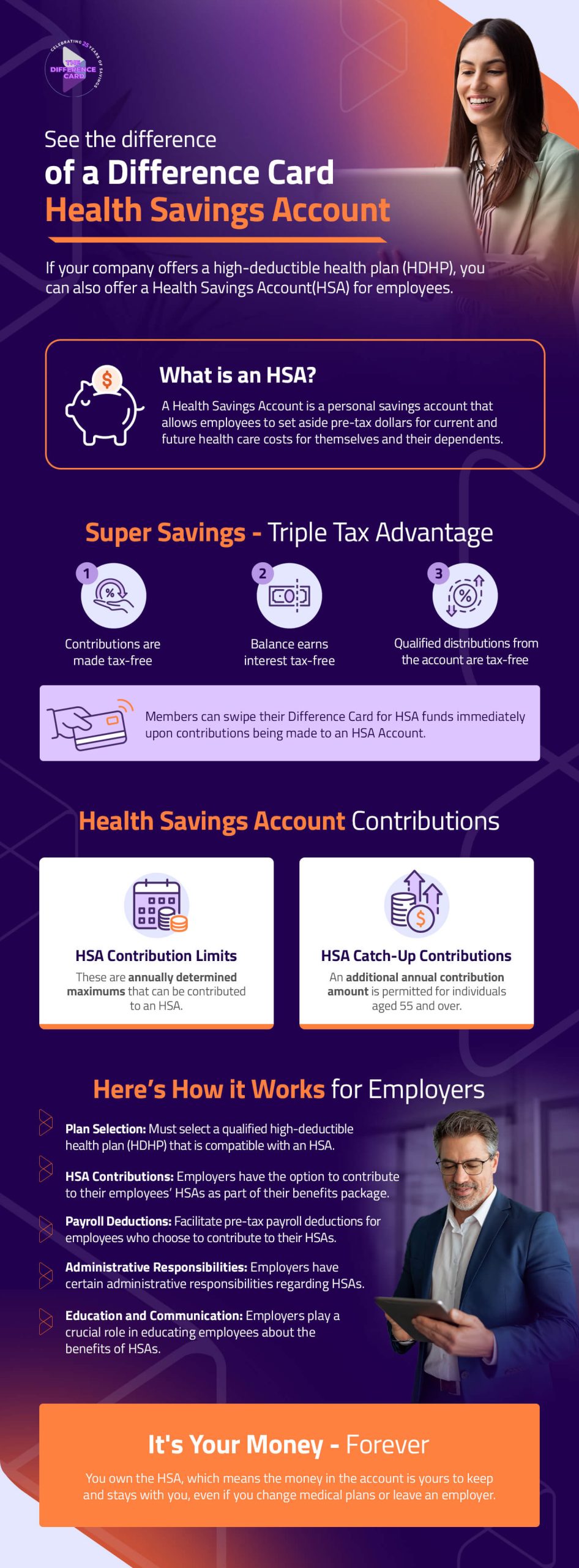 What is an HSA? Infographic by the difference card