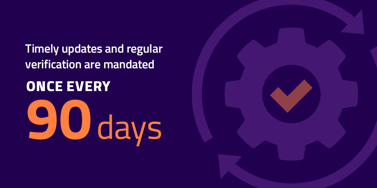 Timely updates and regular verification are mandated