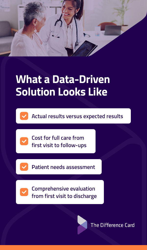 what a data-driven solution looks like